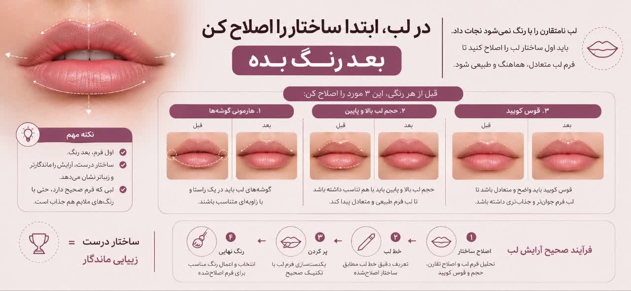 در لب، ابتدا ساختار را اصلاح کن، بعد رنگ بده